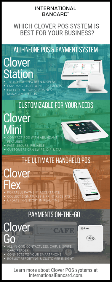 Which Clover POS is best for your business?